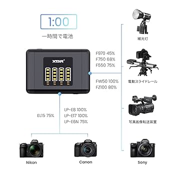 ✨大幅値下げ✨XTAR SN4 LP-E6NHマルチカメラバッテリー充電器 Shop XTAR SN4 Camera Battery Charger - Xtardirect.com