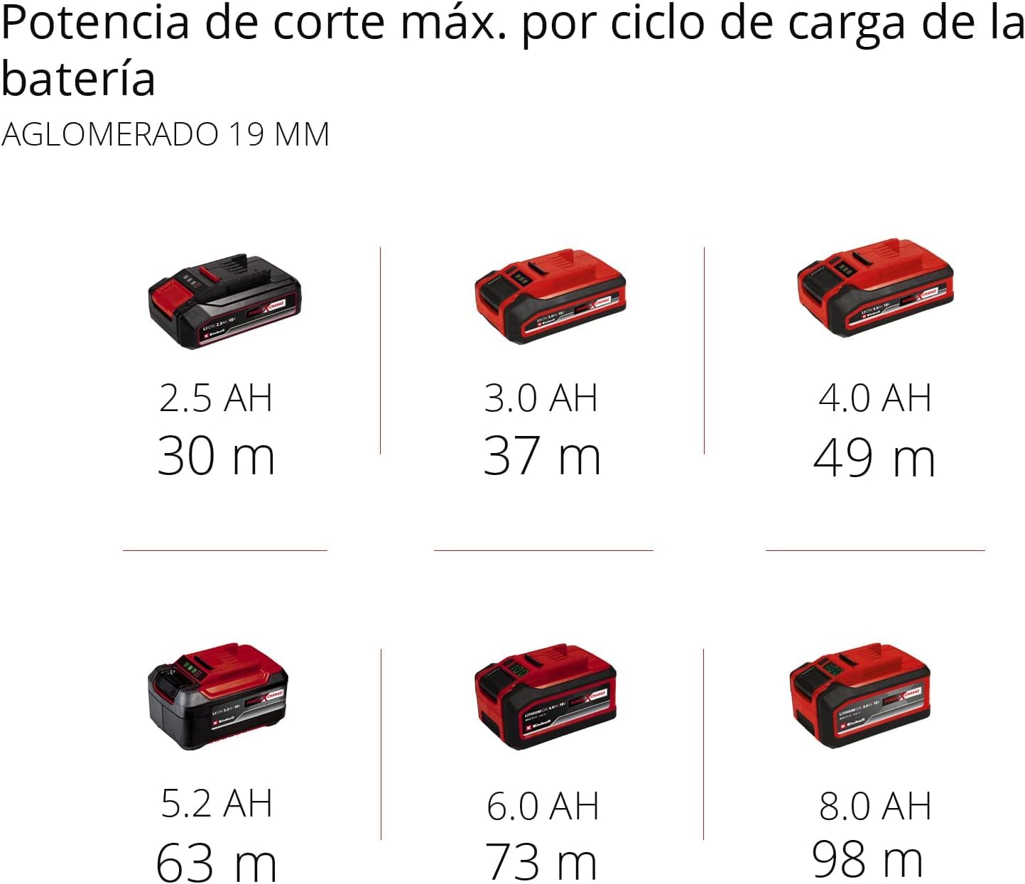 Einhell Sierra circular manual con batería TE-CS 18/190 Li BL-Solo Power X-Change (iones de litio, 18 V, motor sin escobillas, ajuste sin herramientas, LED, sin batería ni cargador)