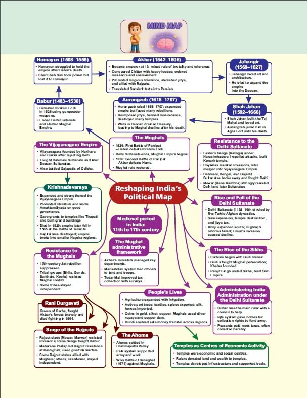 Image of Golden Social Science Study Material Based on NEW NCERT EXPLORING SOCIETY: INDIA AND BEYOND For Class-8 | CBSE 2027 Exams | Summary | Timeline | Mind Map | Exam Oriented Questions | Sample Question Papers | Objective Type Question | MCQs