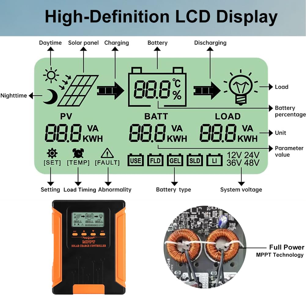 MPPT Laderegler Solar 12V 24V 36V 48V Auto, 50A Solarladeregler mit LCD Display, Smart Solarregler, Solar Charge Controller für Sealed Gel Flooded Lithium Batterien Lifepo4 usw