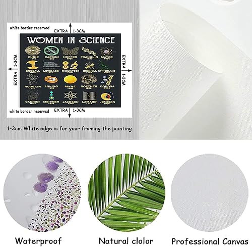 Póster de arte de pared de matemáticas, símbolos de moneda del mundo, vintage, gráfico, cuadros, cuadros, decoración de póster educativo para