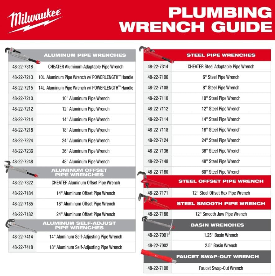 Milwaukee 48-22-7318 Llave de tubo de tramposo ajustable de aluminio