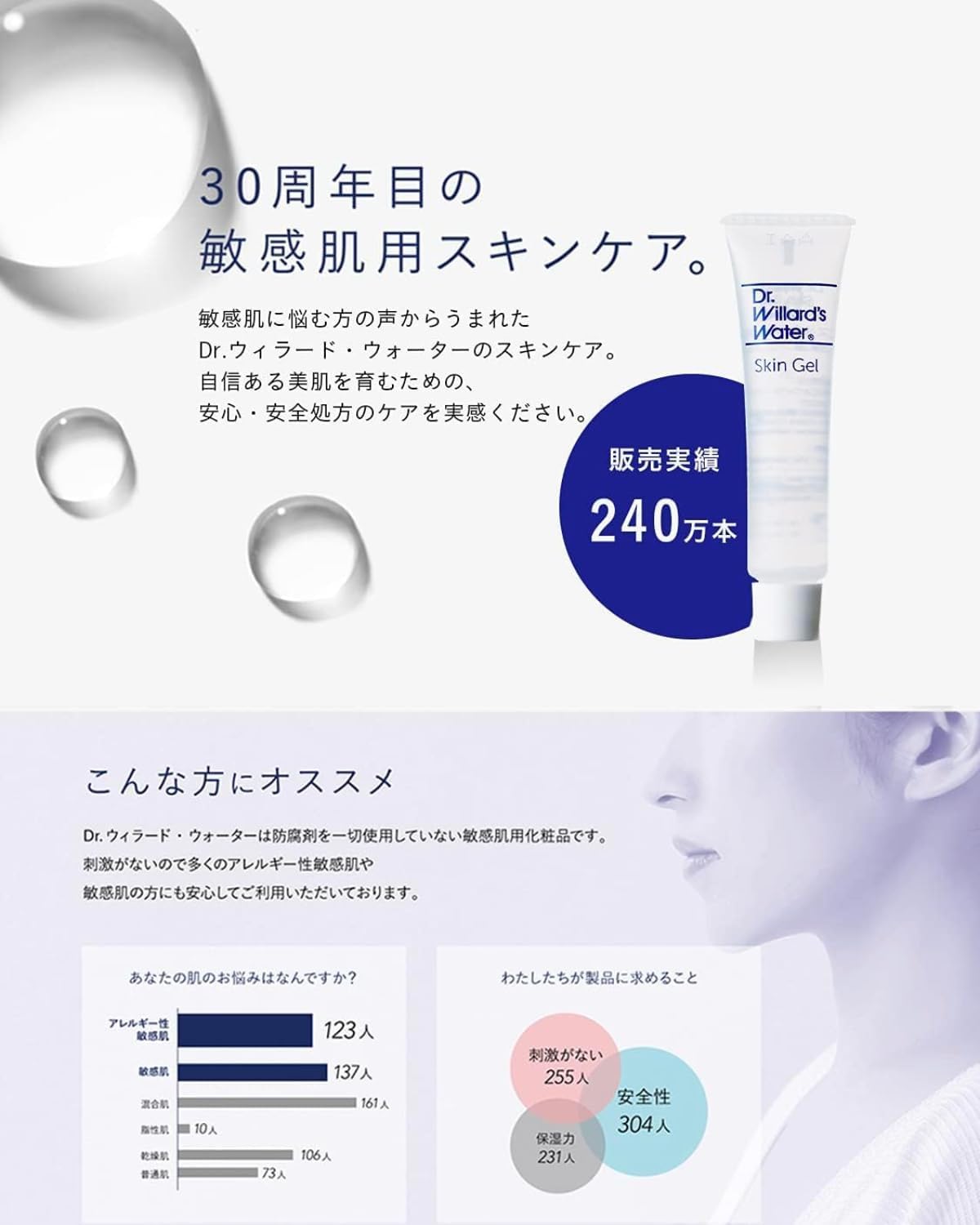 Amazon | Dr.ウィラード・ウォーター ( Dr. Willard's Water ) スキン