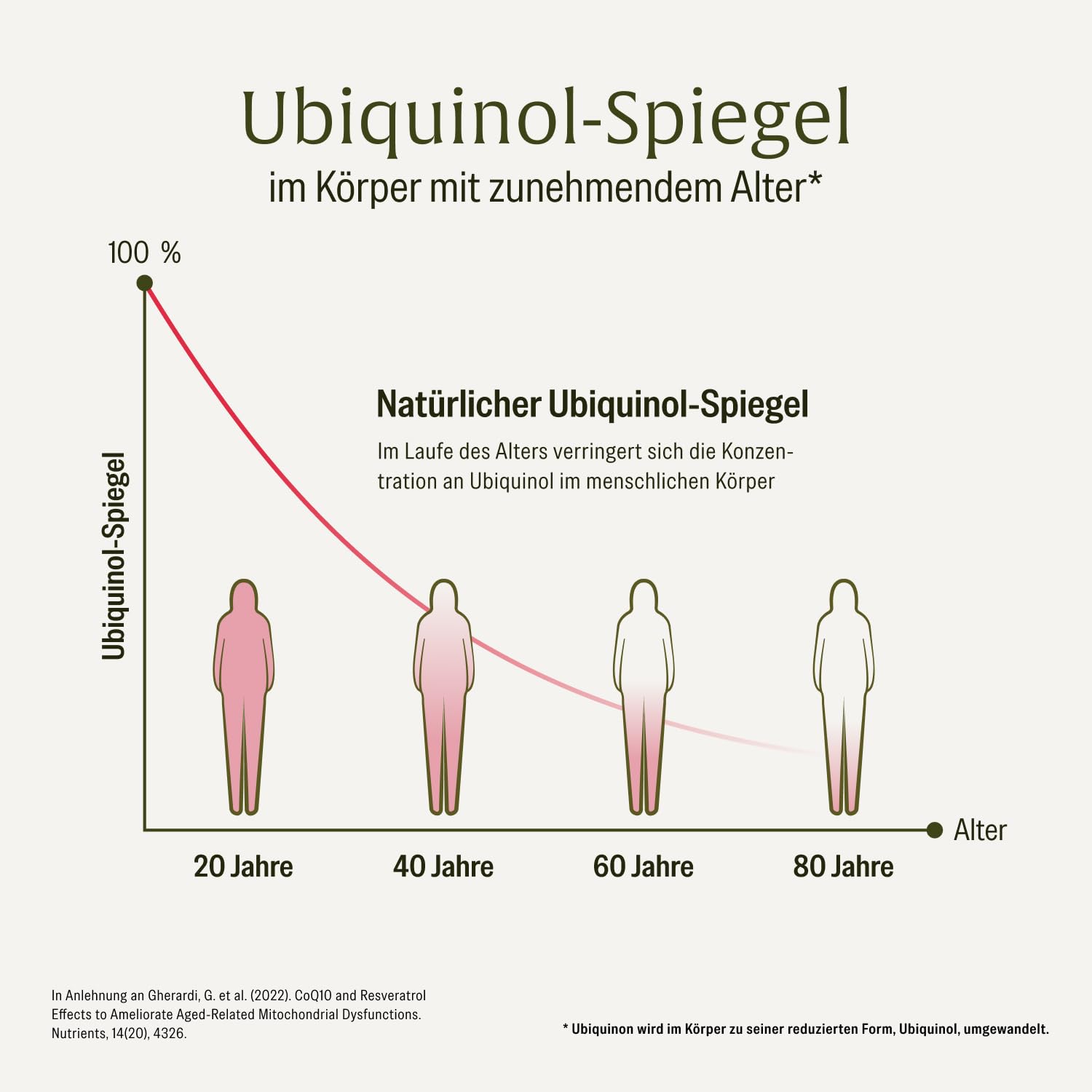 NATURTREU® Coenzym Q10 Kapseln hochdosiert mit 200mg pro Kapsel - 90 vegane Kapseln für 3 Monate - reines Ubiquinon aus pflanzlicher Fermentation - 100% vegan