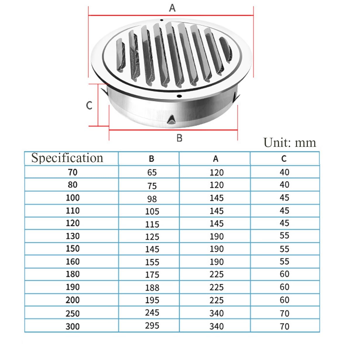Grille Ventilation Multifonctionnelle Ronde INOX Acier Grille Aération Couvercle Écran Maille Air Sortie 150mm,200mm,300mm for Cuisine Salle Bain Mur Plafond Ventilation(300mm)