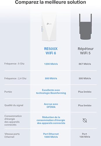 TP-Link Répéteur WiFi 6 Puissant 1500 Mbps, Port Gigabit, RE500X - 3