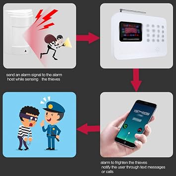 Wired Passive Infrared Motion Sensor Dual PIR Detector with 12V High-Decibel Alarm for Home Security, Ideal for, Bedrooms & Living Rooms