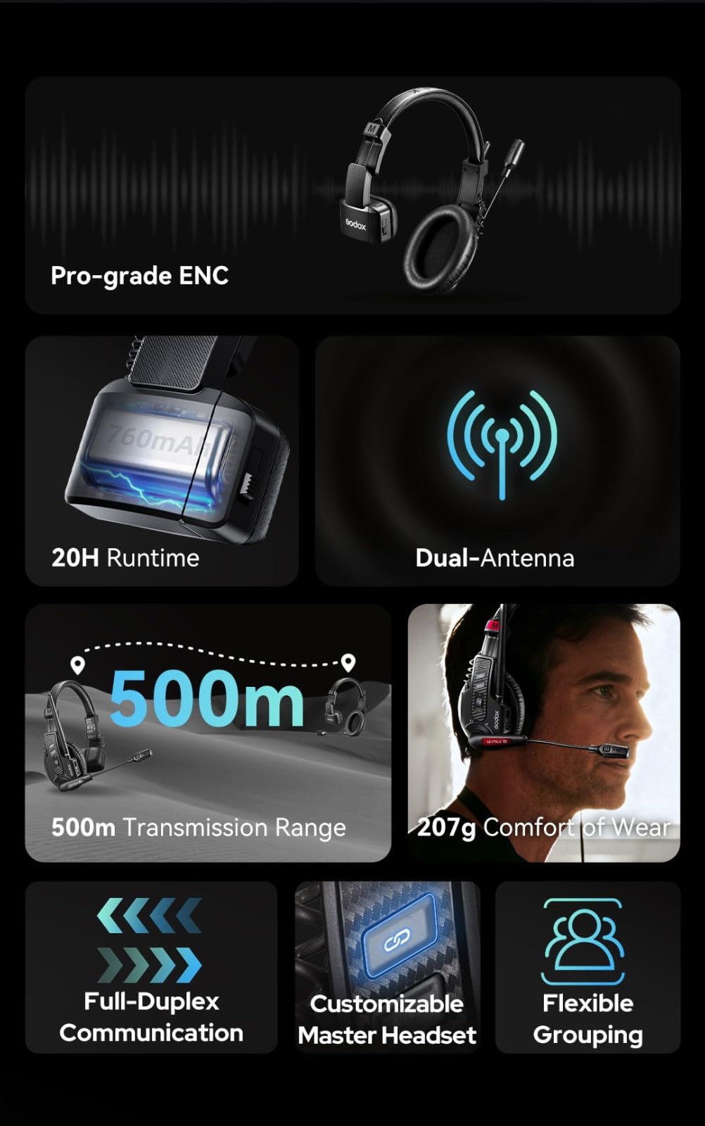 GODOX SKYTALK Air 5S Auriculares remotos inalámbricos Sistema de intercomunicación inalámbrico dúplex Completo, 500M 20H ENC Comunicación de Equipo monoauricular para espectáculo en Vivo (5 Juegos)