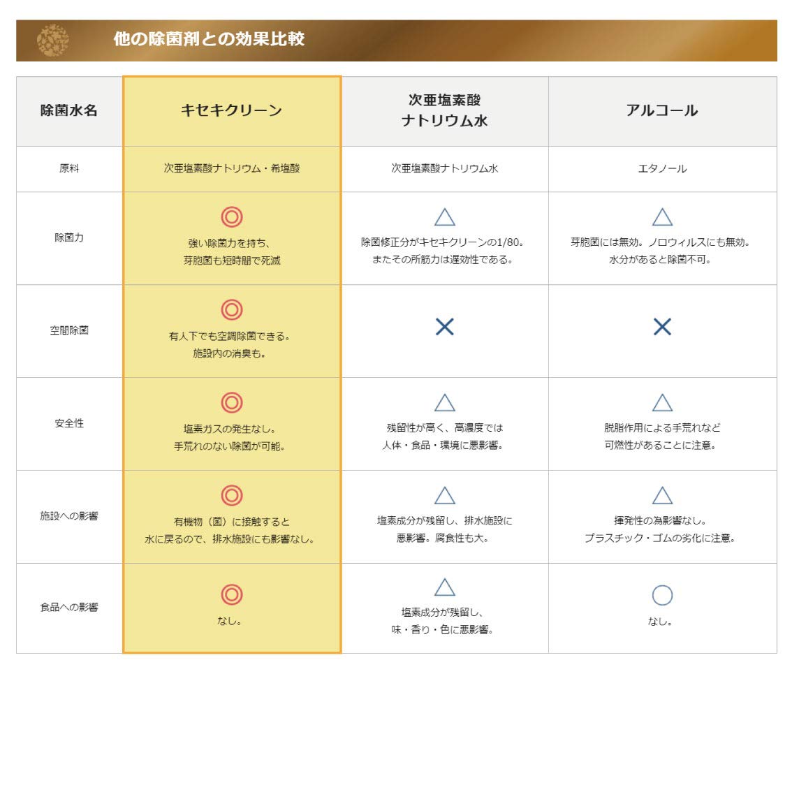 Amazon.co.jp: 微酸性次亜塩素酸水溶液 キセキクリーン (KISEKI CLEAN