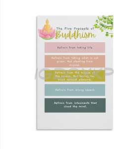 Amazon.com: Four Noble Truths Poster Four Noble Truths Buddhist Quotes ...