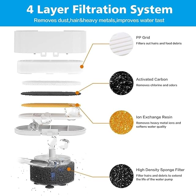 Foto 8 de 8 de 9 filtros para fuente de agua para gatos, 3,2 L/108 oz y 4 L/134 onzas para mascotas