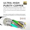 SKW Audiophiles USB Printer Cable Type C/USB C to USB B High Speed DAC Decoder Cable 9.8ft/3M