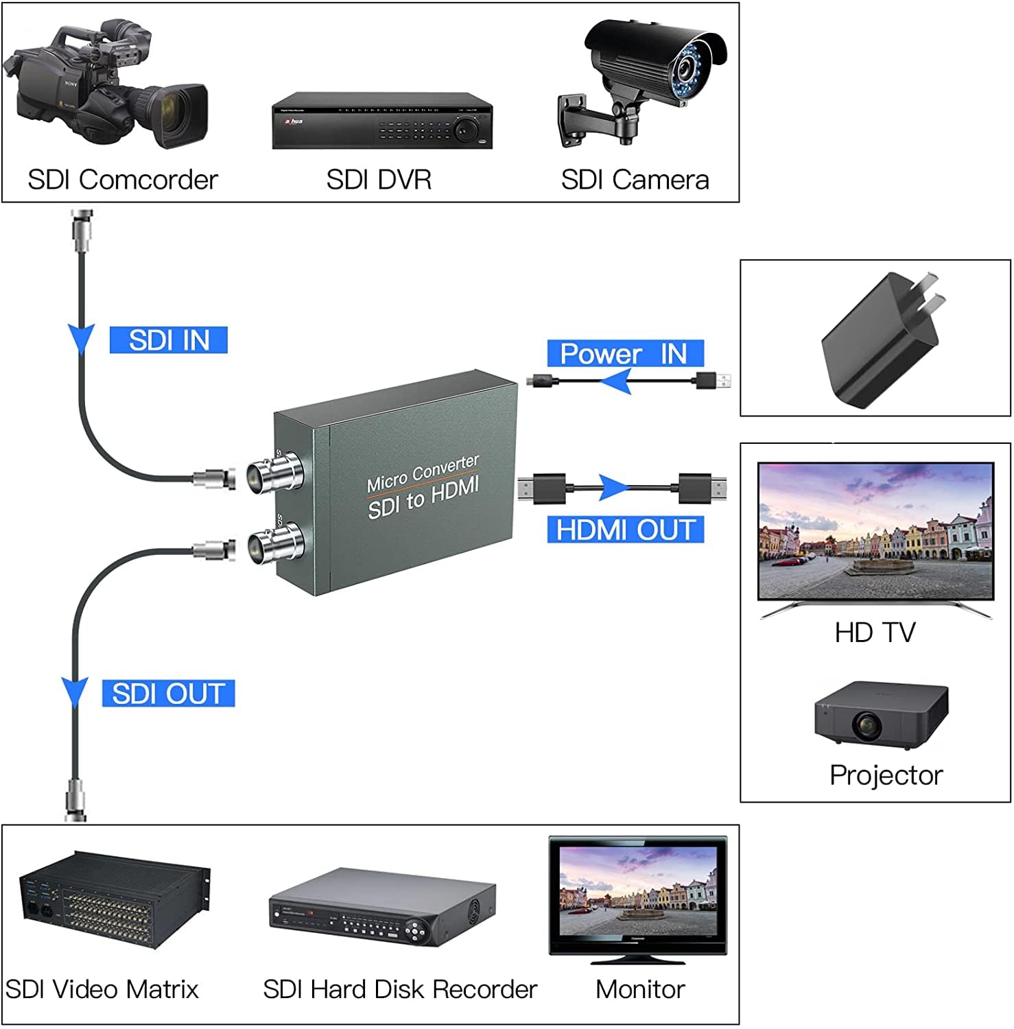 SDI to HDMI Converter, SDI to HDMI Audio De-embedder Support 3G-SDI, HD-SDI, SD-SDI Auto Format Detection and Stereo Audio De-embedder