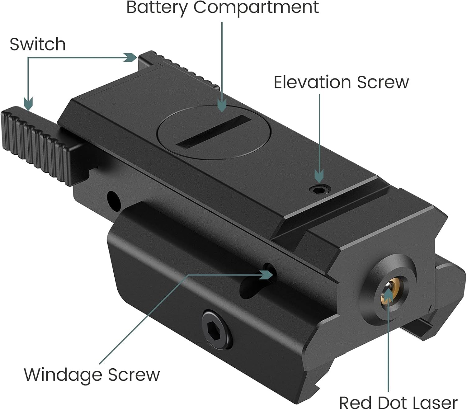 Feyachi L42 Laser Sight, Compact Tactical 20mm Standard Picatinny &Weaver Red Dot Laser Sight — view 2