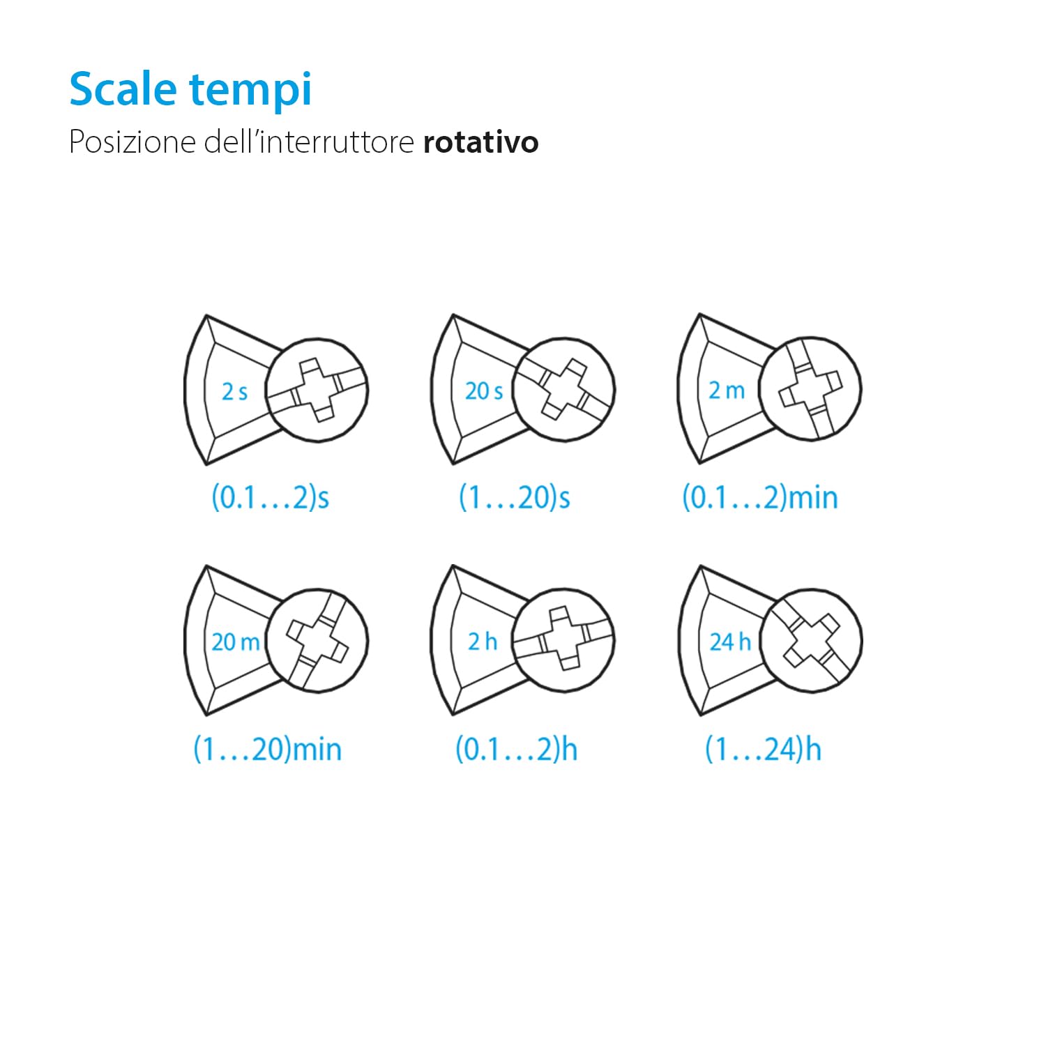 Finder 800102400000PAS - Relé temporizzato modulare, multifunzione e multitensione 1RT 16 A da 24 A 240 Vac/dc, regolazione da 0,05 secondi a 10 giorni