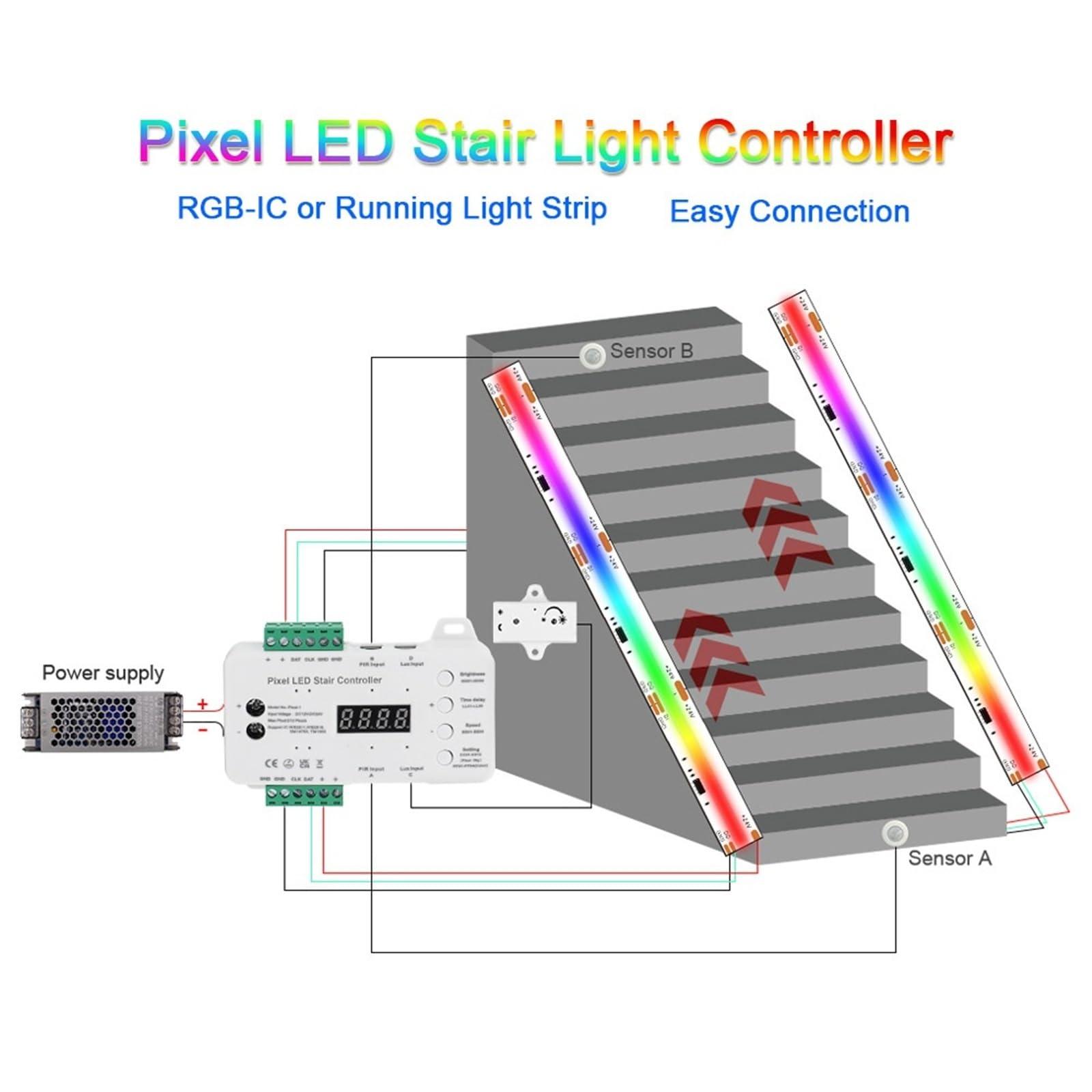 Tira de luces LED Color sueño, Sensor movimiento, luz escalera direccionable, controlador píxeles SPI, flujo carrera, cinta for escaleras RGB(Controller Only)