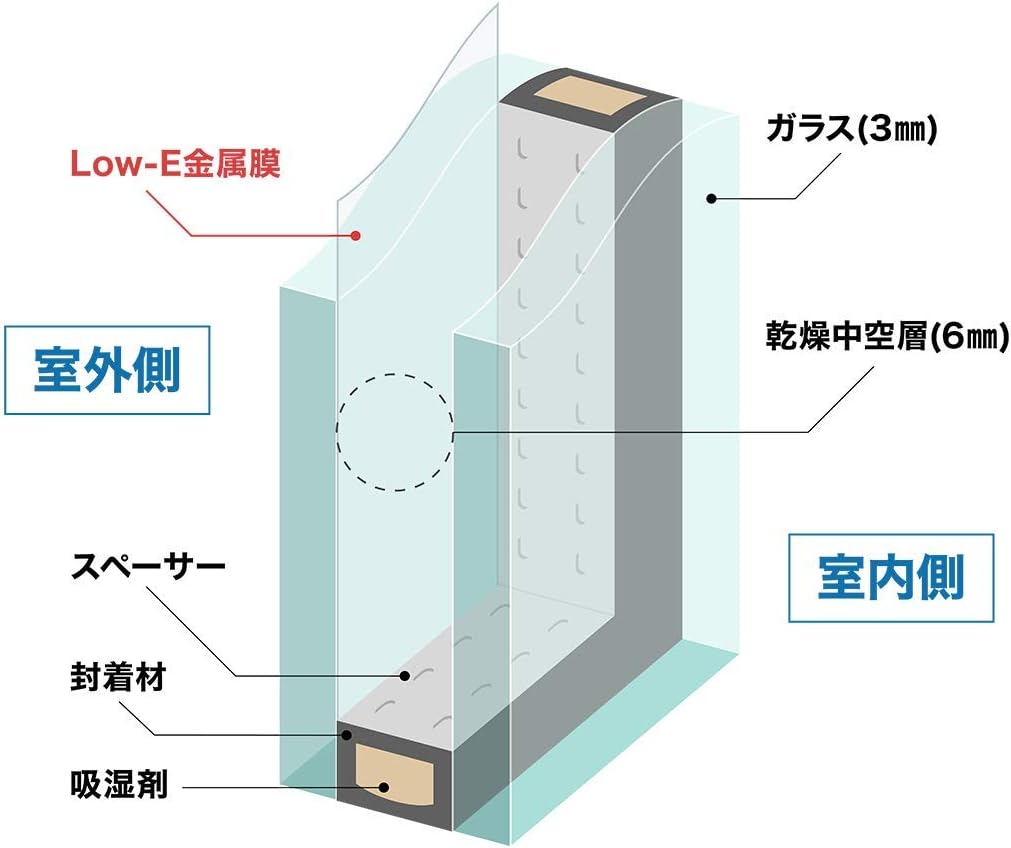 Amazon 遮断熱 窓ガラス 高性能low Eペアガラス Low mm 空気層6mm 透明ガラス3mm 300 0mm 四角形 糸面取り加工 断熱 遮熱 結露防止 サイズオーダー可能 Diy 工具 ガーデン Amazon 遮断熱 窓ガラス 高性能low Eペアガラス Low mm 空気層6mm 透明ガラス3mm 300 0mm 四角形 糸面取り加工 断熱 遮熱 結露防止 サイズオーダー可能 Diy 工具 ガーデン