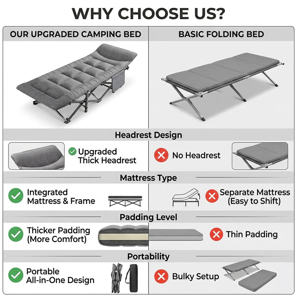 Lit de Camping Pliable avec Oreiller et Poche Latérale, Lit de Camp Rembourré 190 x 65 cm, Cadre en Acier jusqu’à 200 kg, Lit d’Appoint Portable avec Sac de Transport pour Camping, Jardin, Bureau