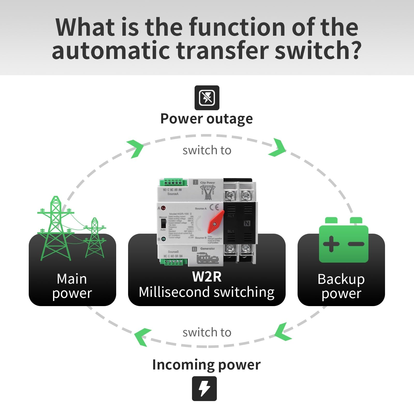 AC16-100A ATS Fotovoltaico Interruttore Switch Solare Automatico Trasferimento W2R 2P 110V Doppia Alimentazione Adatto Per UPS Industriali E Domestici