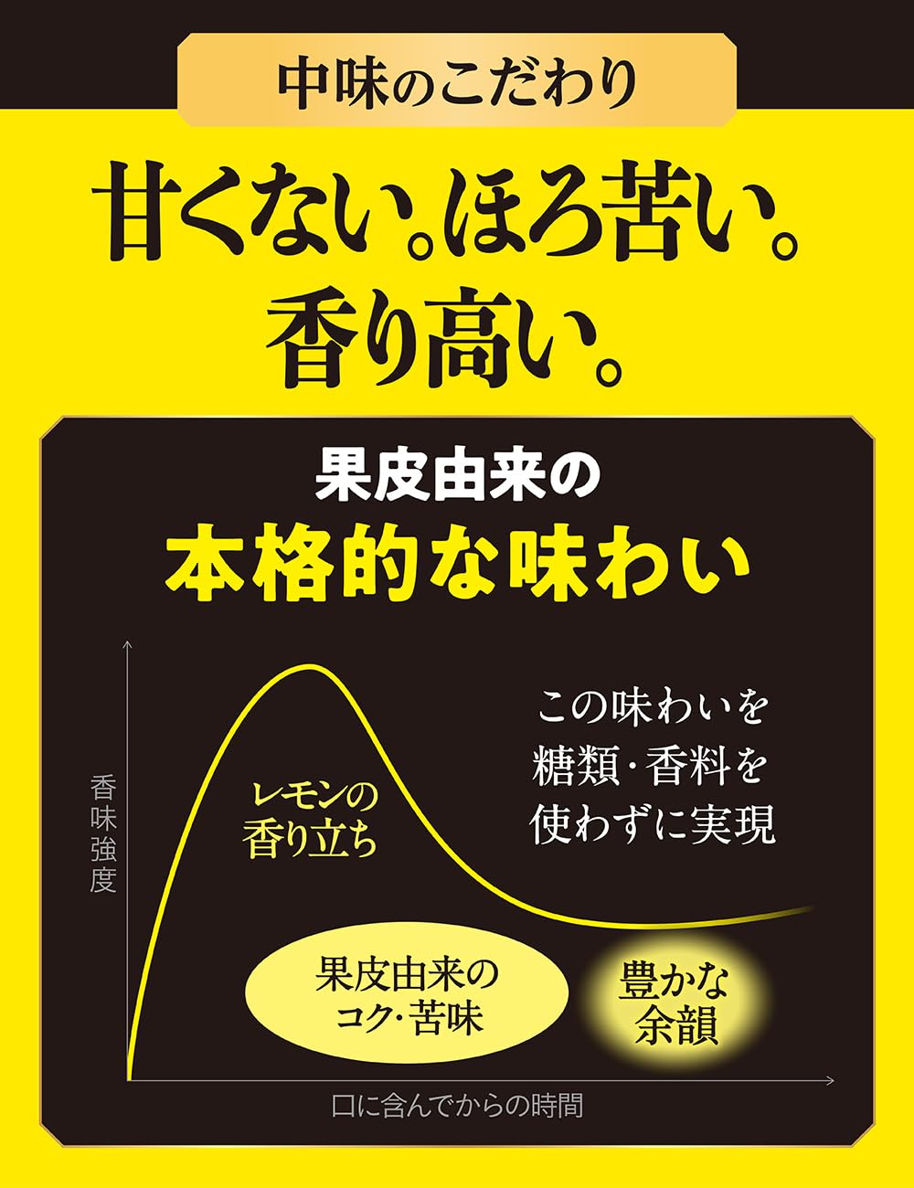 Amazon.co.jp: THE PEEL (ザ・ピール) レモン 350ml 24本 ALC.7% 無糖