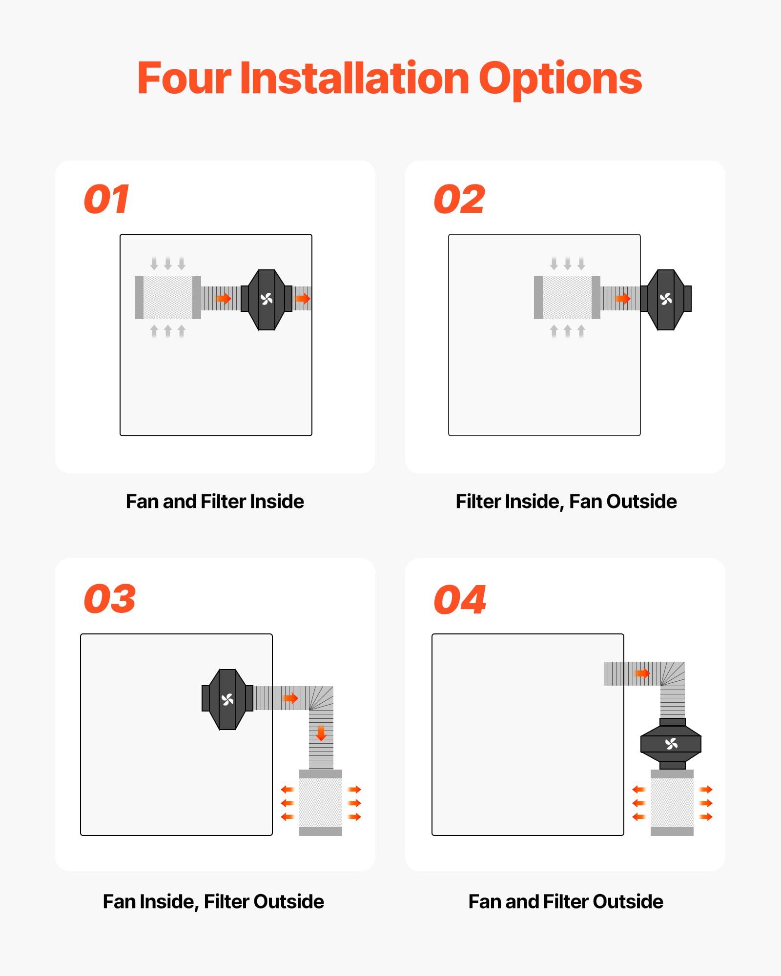 VEVOR Kit Ventilateur de Gaine à Flux Mixte avec Filtre à Charbon 1372 m³/h, Extracteur d'air en Ligne 203 mm pour Tente de Culture, Moteur EC, 10 Vitesses, Contrôleur PWM, Contrôle App, Minuterie