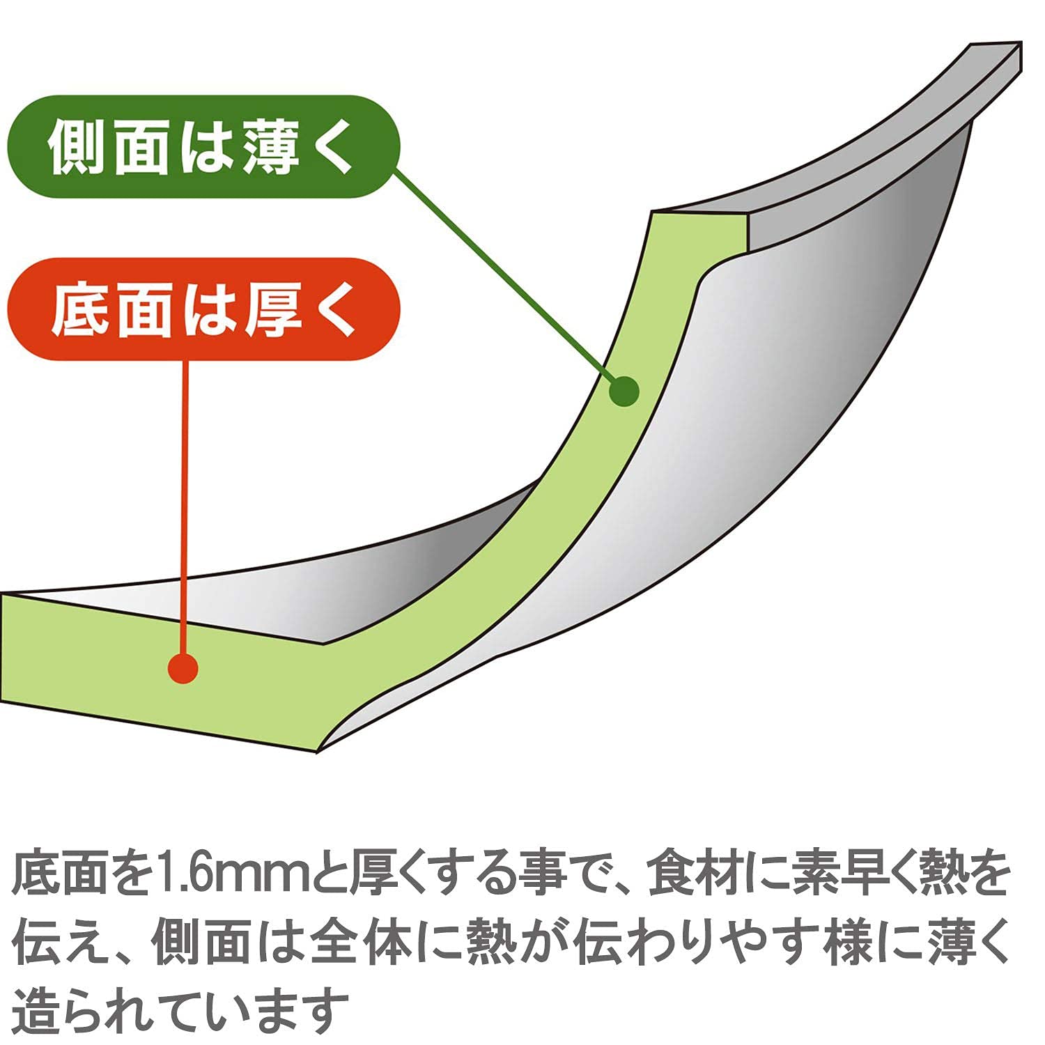 Amazon｜鉄匠 窒化玉子焼き 19×14cm｜フライパン オンライン通販