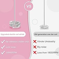Vista 2 de Espumador de leche de doble batidor, batidora eléctrica de mano, mezclador de bebidas con agitador de acero inoxidable de grado alimenticio