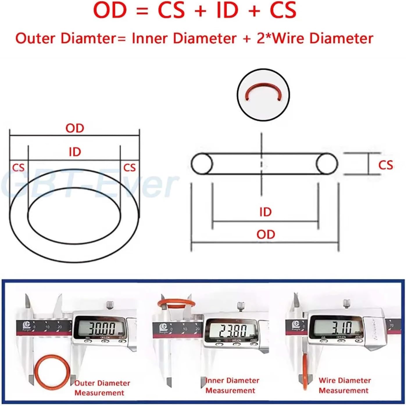 Red Silicone O-Ring Gasket CS 5mm OD 15mm ~ 600mm Silicon O-Ring Washer Sealing Ring Waterproof & Insulated(OD 415mm (1Pcs))