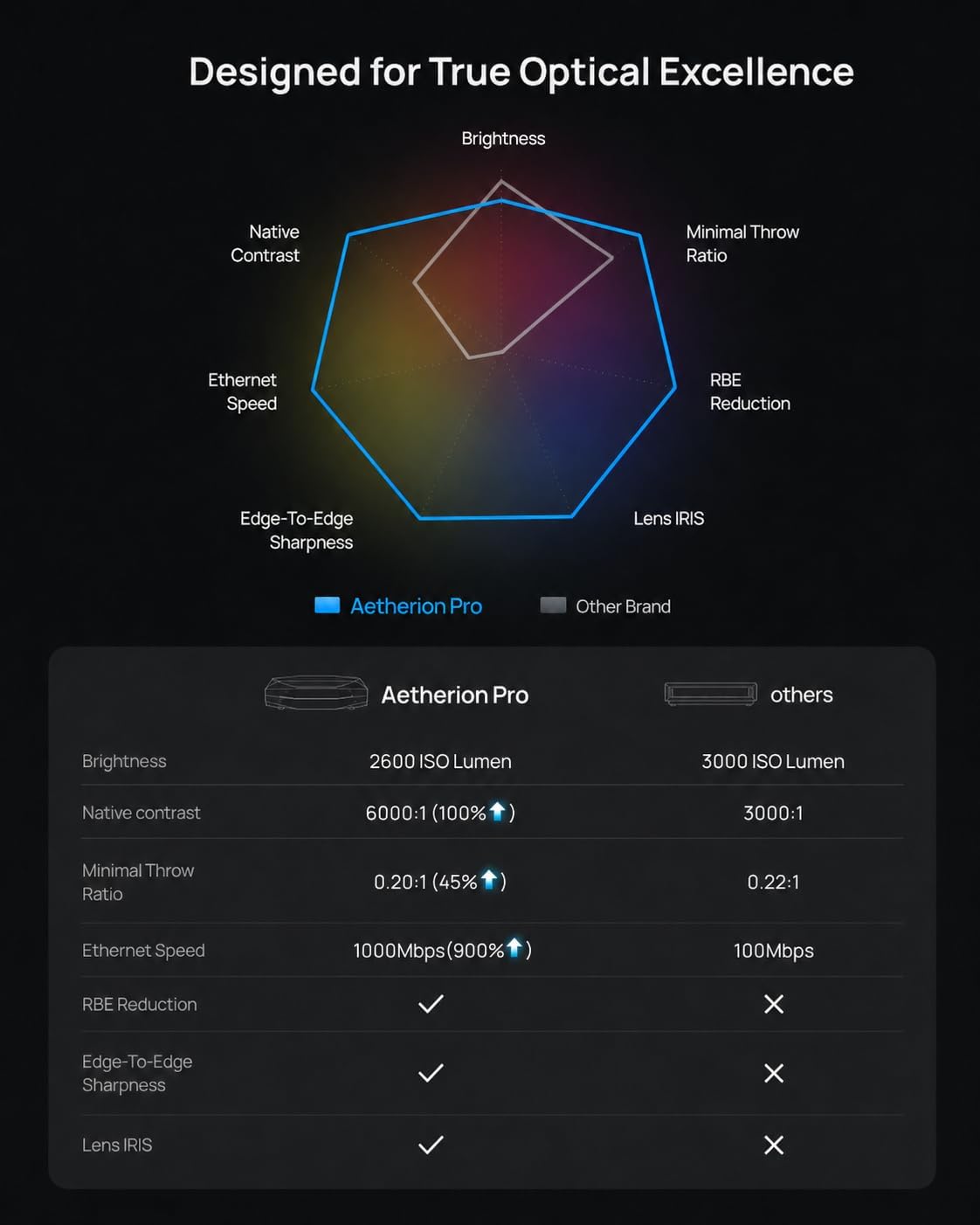 AWOL Aetherion Pro 4K Projector,...