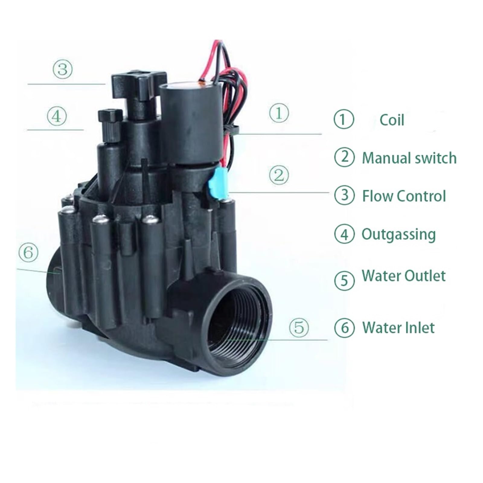 Wasserdurchflussmesser 1-1/4" 1-1/2" Wasserbewässerungsmagnetventil mit Durchflussregelung 220VAC 24VDC 24VAC DC Verriegelung for landwirtschaftliche Bewässerung(DN40)