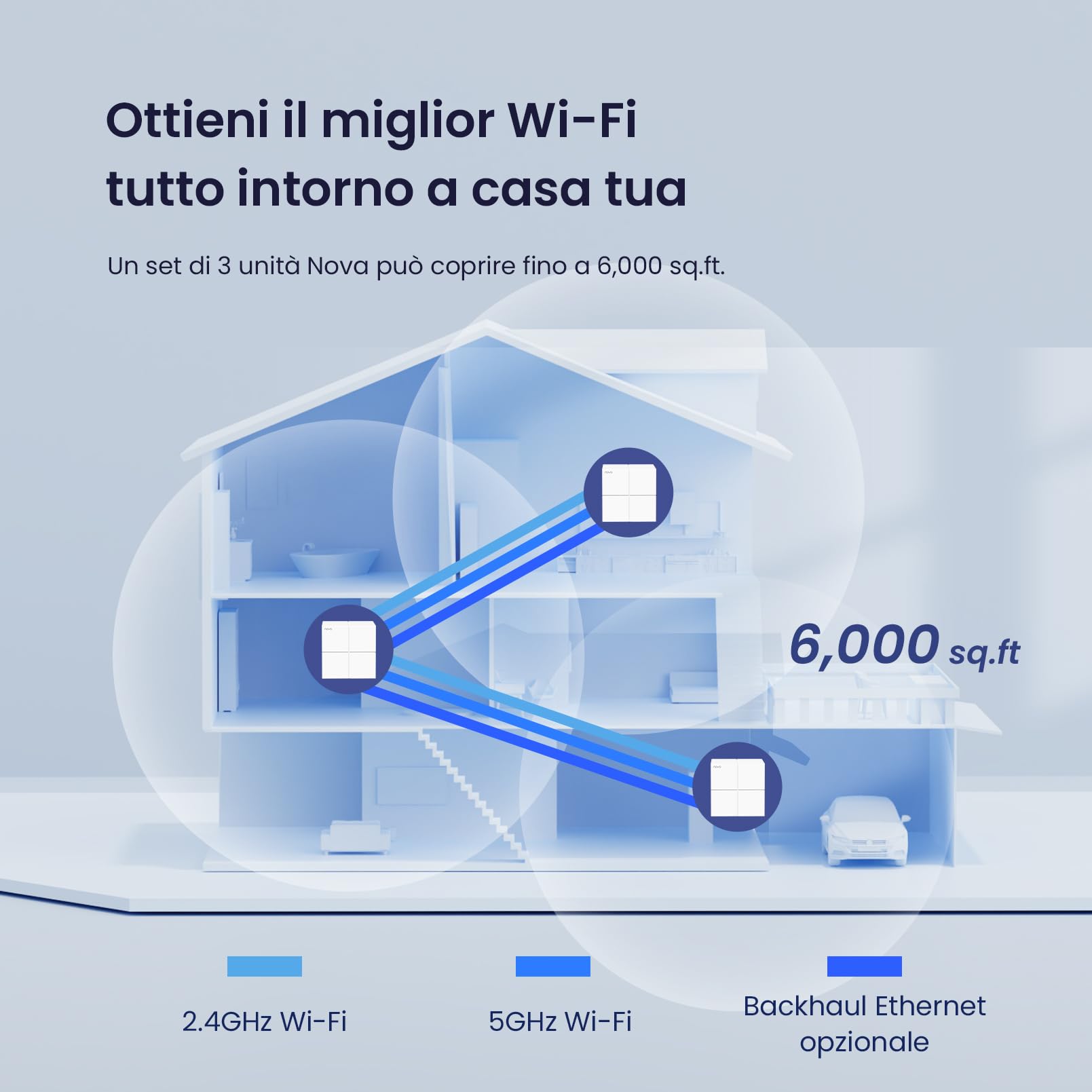 Tenda Nova MW6 WiFi Mesh, Dual Band AC1200 con Copertura Fino a 2-4 camere da letto, 2 Porte Gigabit Ethernet, Modalità Router e Access Point, Parental Control, Confezione da 2 Pezzi
