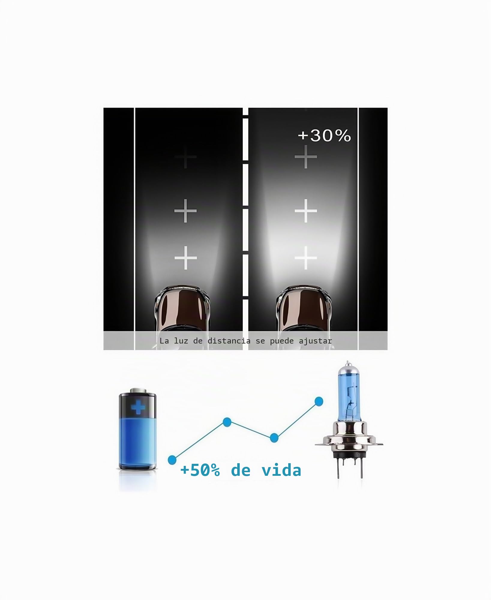 10 Uds 24V H7 100W 5000K Bombilla halógena Luces antiniebla súper Brillantes lámpara de Faro de Alta Potencia Fuente de Coche estacionamiento Blanco