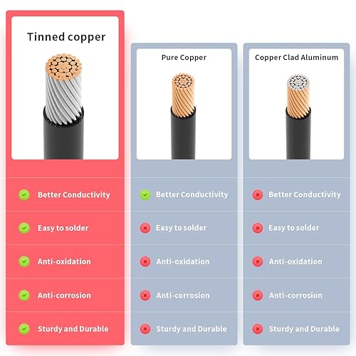 Miniatura 4 de Cable de carga solar 12AWG a XT60i, cable de extensión de panel solar para estación de energía portátil, River 600, generador solar (25 pies)