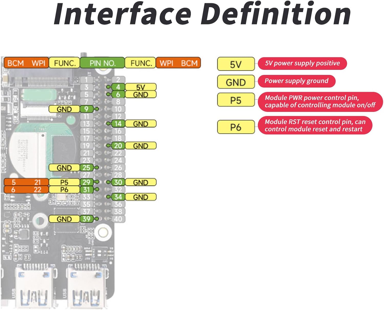PCIe to USB 3.2 HAT+ Fast Data Transfer Module Expansion Card with Interfaces for PC Front Panel Connector