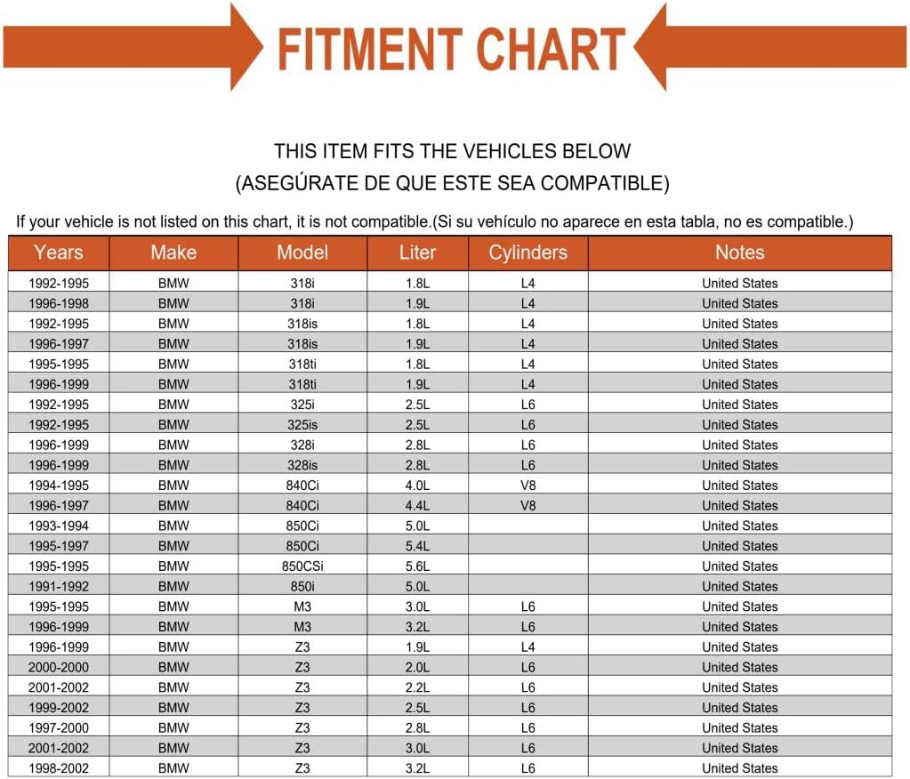 Replacement Fuel Pump Tank Seal Fits BMW