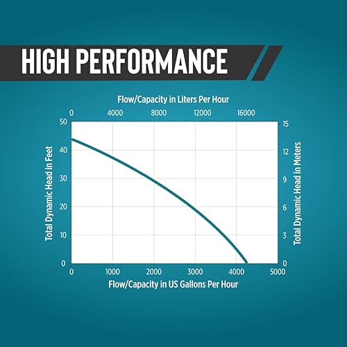 Miniatura 4 de Little Giant 16G-F151-20, 115V, 2958 GPH, 1 HP Bomba amoladora automática para sistemas de aguas residuales y efluentes con interruptor de flotador