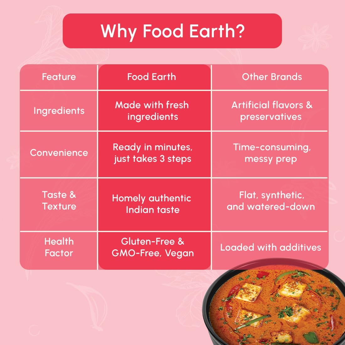 Food Earth Indian Simmer Sauce – Tikka Masala – Organic, Vegan, Gluten-Free, GMO-Free – Microwavable Cooking Sauce – 12 Pouches (5.29 oz Each)