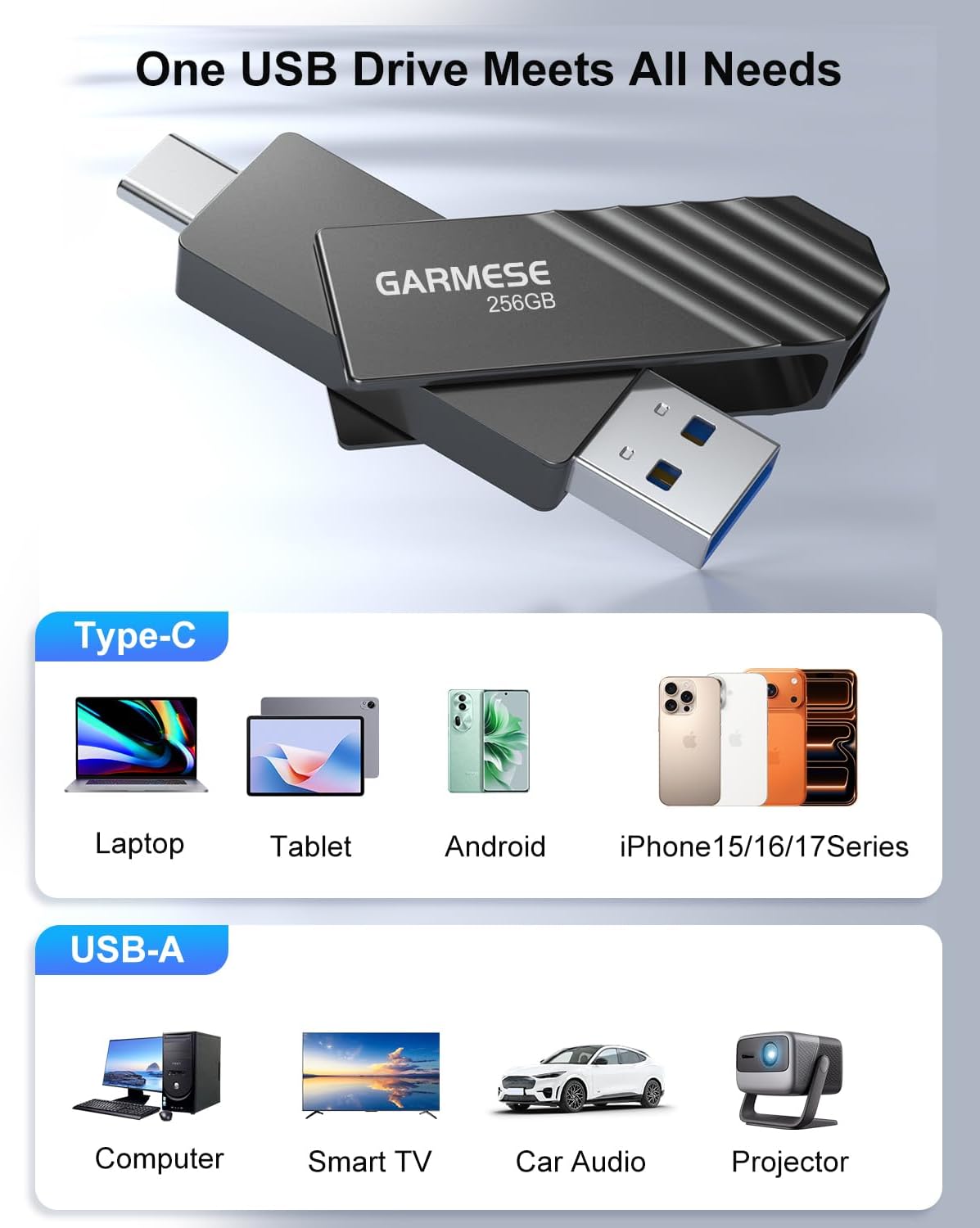 256GB USB C Flash Drive, Read Speed Up to 150MB/s USB 3.1 Gen 1 High-Speed Thumb Drive, Plug and Play Dual Port Memory Stick Compatible with Smart Phone/PC/Laptop/Tablet