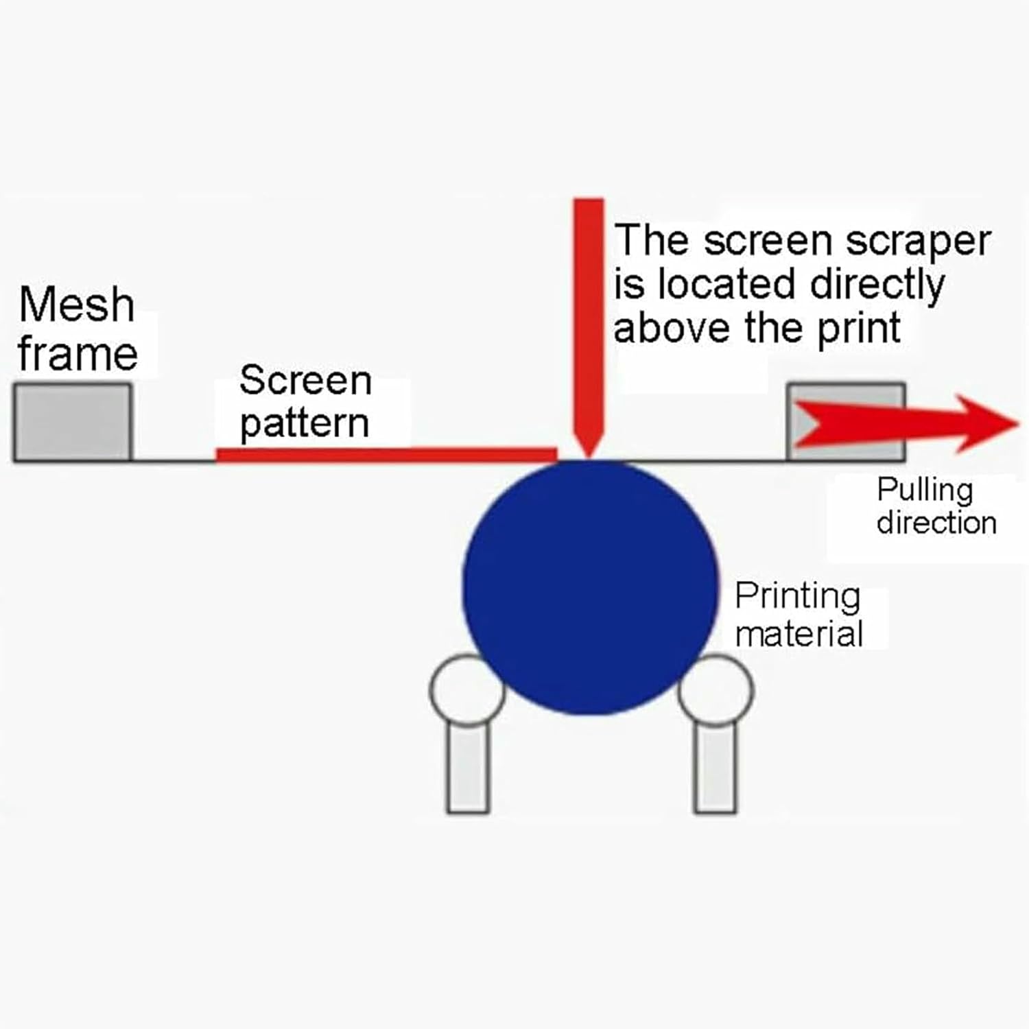 8 X 10 Inch Manual Curve Screen Printing Machine, with Push and Traction System, with 3 Roll Sets and A Maximum Diameter of 170 Mm, for Cylindrical and Conical Products