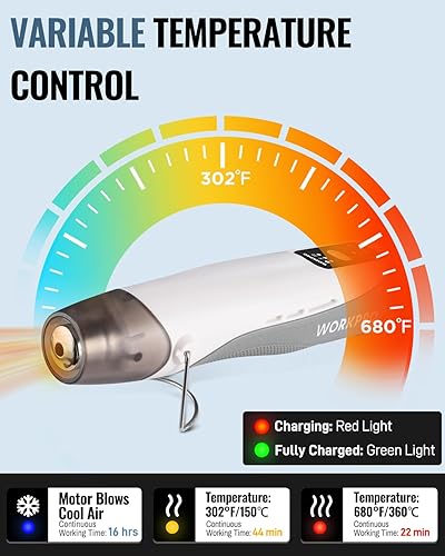 Miniatura 29 de WORKPRO Pistola de calor, mini pistola de aire caliente de 400 W con boquilla reflectora, 2 ajustes de temperatura de 482 ℉ (482.0 °F)/842 ℉