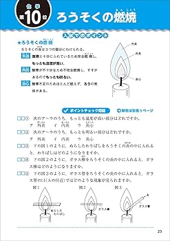日能研＊６年＊マスター日特・理科＊全８回／力学、生物、天体、気象、化学反応、電流 日能研＊6年＊マスター日特・理科＊全8回／力学、生物、天体、