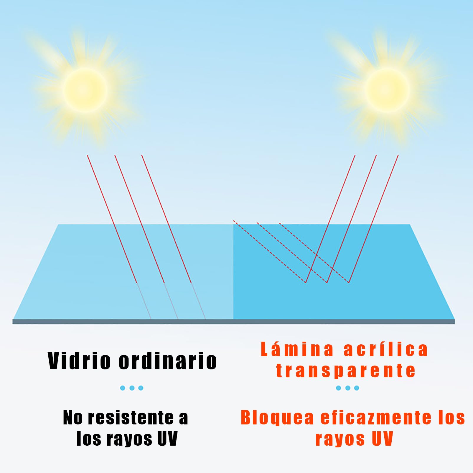 plancha metacrilato transparente(esp:1.2mm),paneles de policarbonato para invernaderos,Resistencia al calor,Excelente transmisión de luz,Protección UV,para ventanas de cobertizo,Vitrina