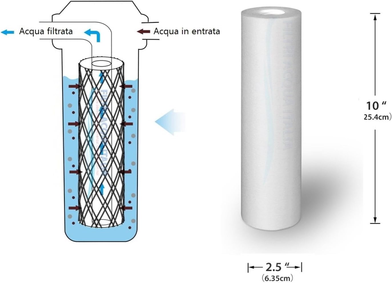 Sediment Filter Cartridge 10 Inch Micron 5 for Reverse Osmosis Water Purifier Set of 3