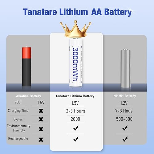 Miniatura 3 de Paquete de 8 baterías recargables AA de iones de litio con cargador rápido de 2.5 horas, 3000 mWh 1.5 V de salida constante, baterías recargables