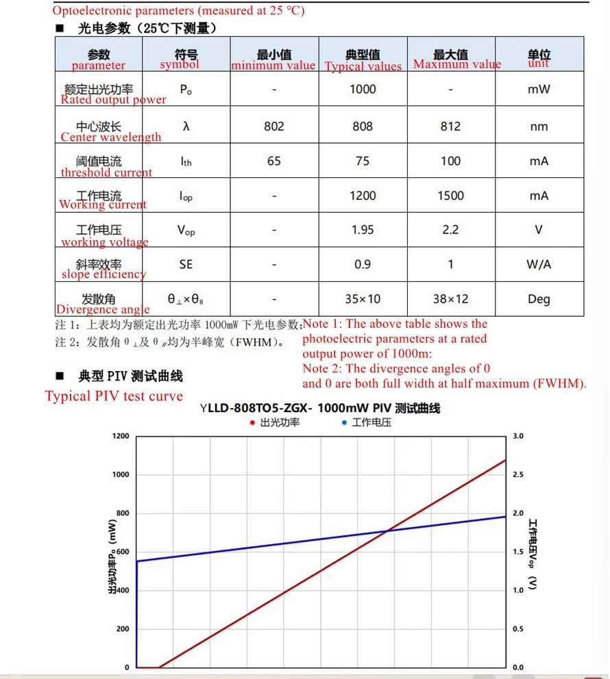 LD 808nm-1000 Near-infrared Invisible Laser Diode TO-5 package