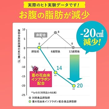 ファンファレ SOYプロテイン カフェラテ味 150g