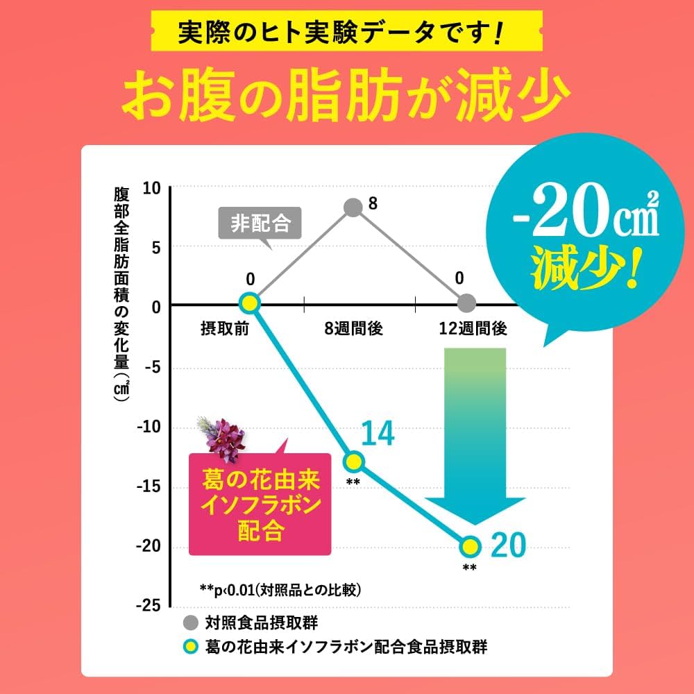Amazon.co.jp: ファンファレ SOY it protein そいっとプロテイン