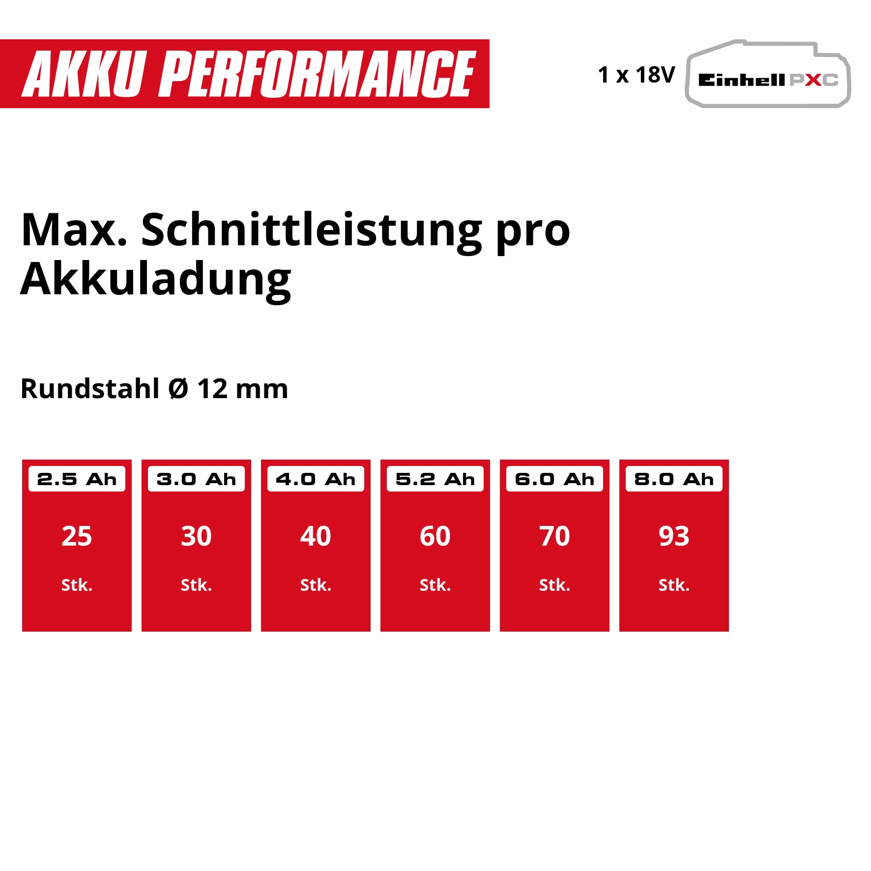 Einhell Bohrschrauber TE-CD 18/40 Li + Winkelschleifer TC-AG 18/115 Li + Stichsäge TC-JS 18 Li Power X-Change (18 V, inkl. 1 x 4,0 Ah Akku, Ladegerät, Etui)