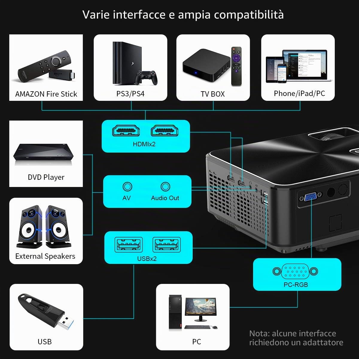 YABER Proiettore Mini Proiettore Portatile 1080P Supporto Nativa 1280 * 800 LED Videoproiettore 250" Display Cinema Domestico Compatibile con smartphone/Laptop/PC/PS4