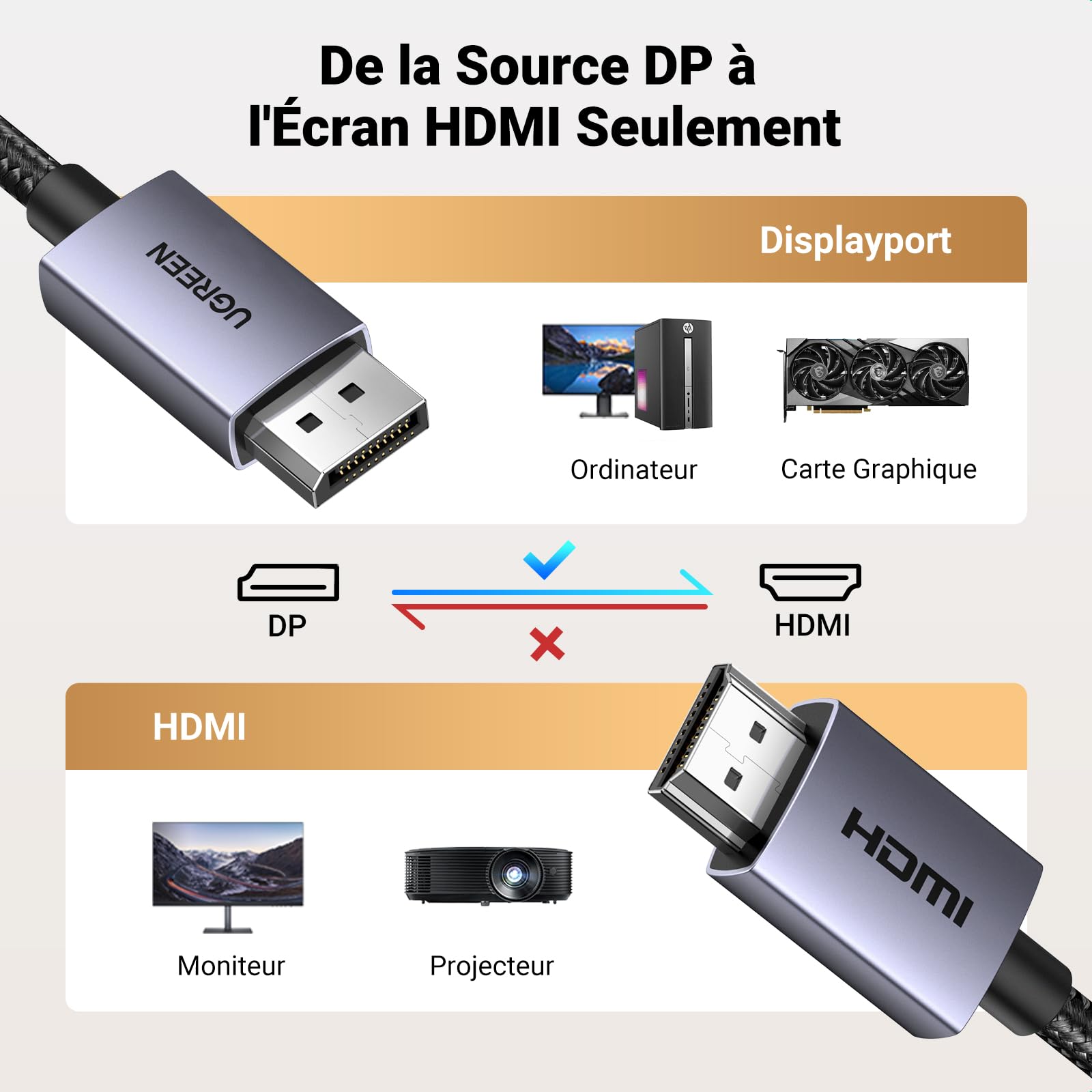 UGREEN Câble DisplayPort vers HDMI 4K 30Hz 2K 60Hz 1080P 120Hz 1.4 10.2 Gbps HDR HDCP Nylon Tressé 2M